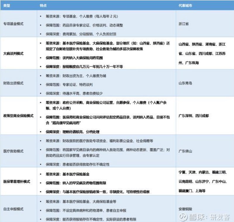 添保绿保险